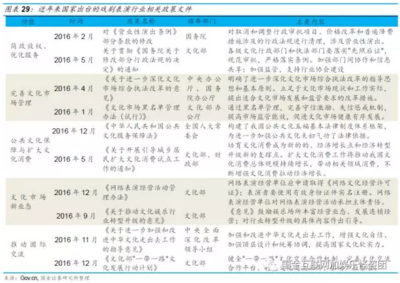 保利文化（03636） 在艺术资产周期中等待黎明，推动演出场馆的界限变革